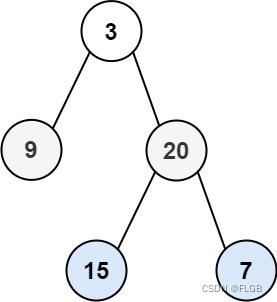 【二叉树】Leetcode 103. 二叉树的锯齿形层序遍历【中等】