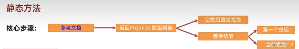 JS详解-手写Promise！！！