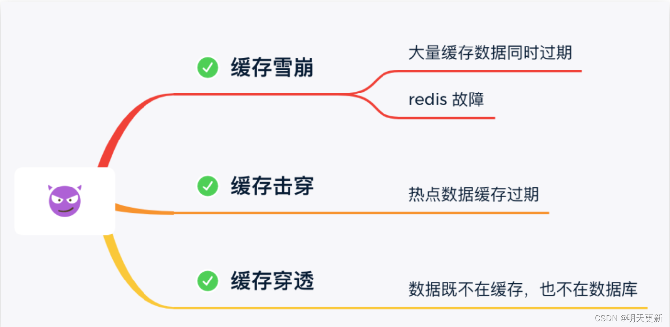 Redis面试题-缓存穿透,缓存击穿,缓存雪崩