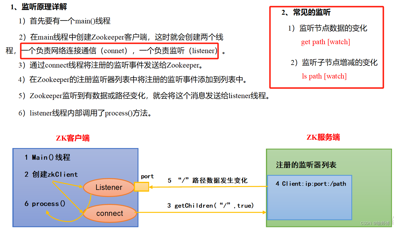 ZooKeeper监听器原理