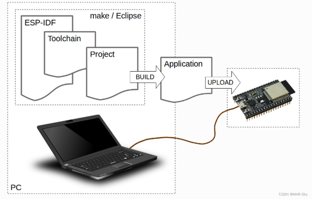 ESP8266基础资源了解