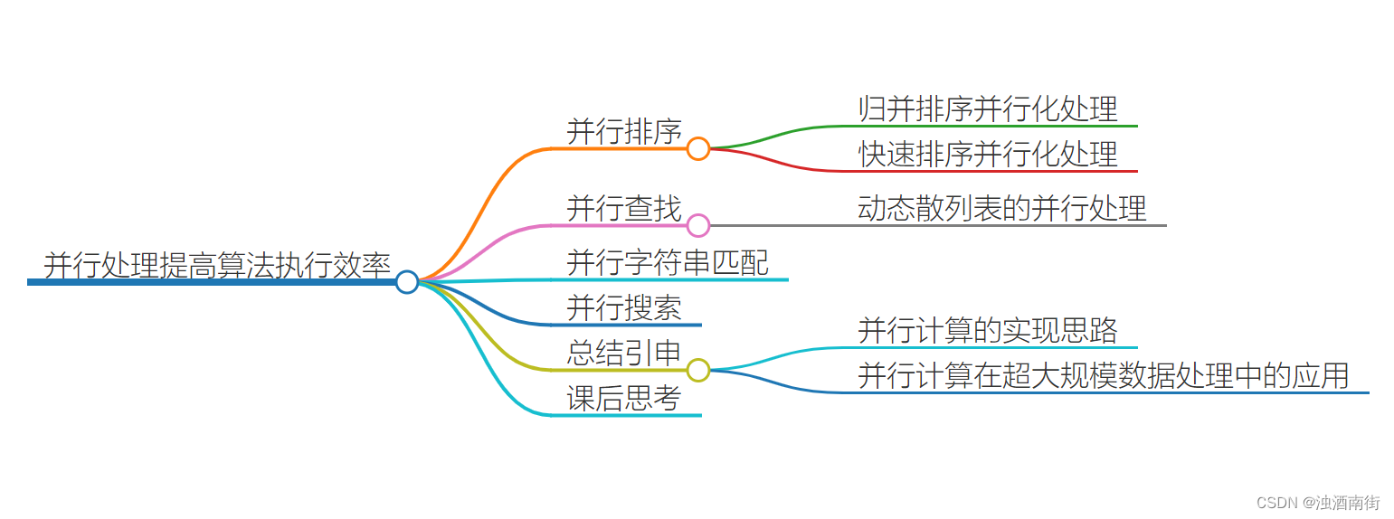 数据结构与算法之美学习笔记：51 | 并行算法：如何利用并行处理提高算法的执行效率？