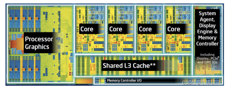 PCIe Root Complex所在的位置