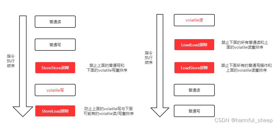 volatile的用途和说明