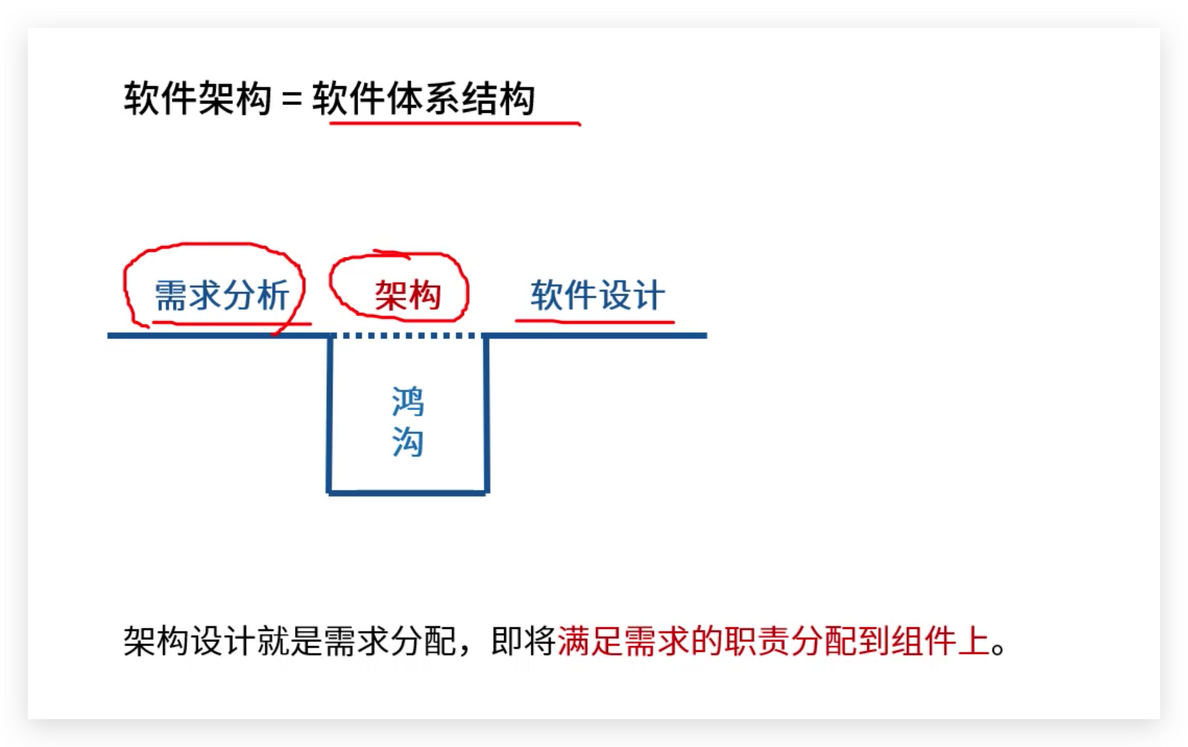 软考高级：软件架构本质和作用概念和例题