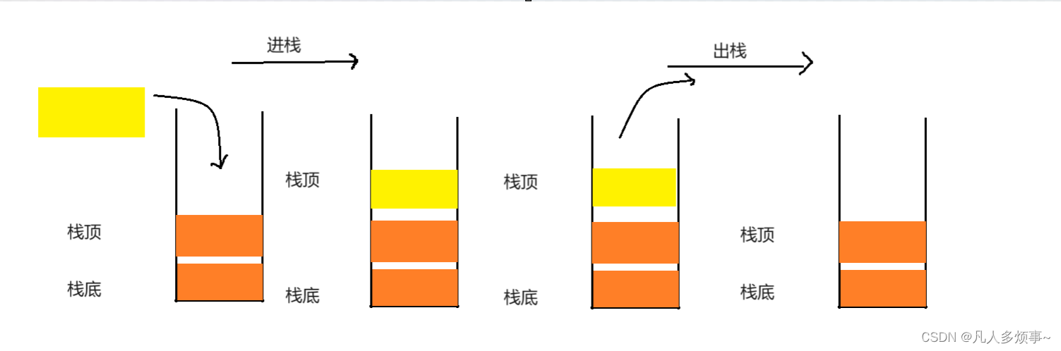 数据结构--栈和队列