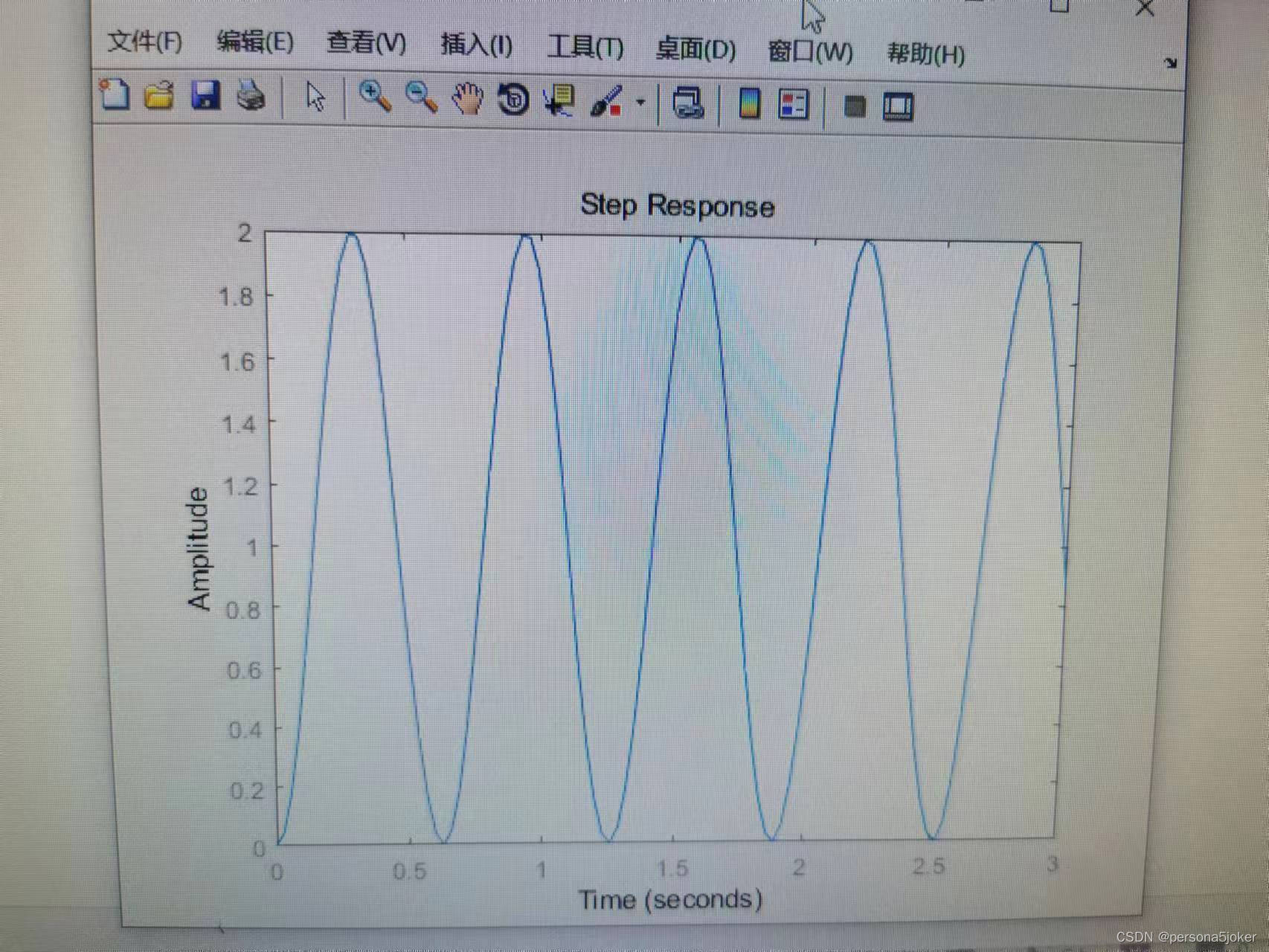 【自动控制原理】matlab二阶系统单位阶跃响应分析
