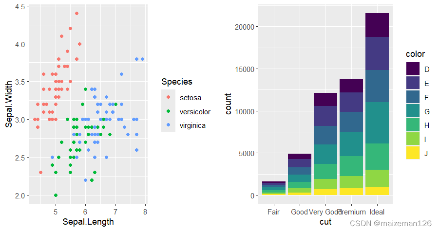 《R语言与农业数据统计分析及建模》学习——ggplot2绘图基础