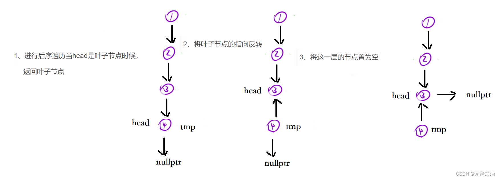 LeetCode刷题---反转链表