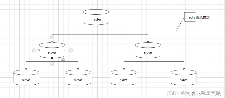 redis搭建主从集群模式+整合springboot