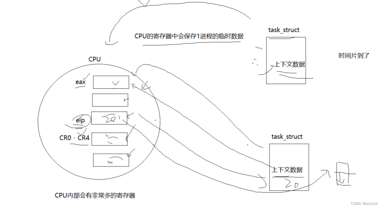 【Linux】进程状态僵尸进程和孤儿进程阻塞、挂起和运行