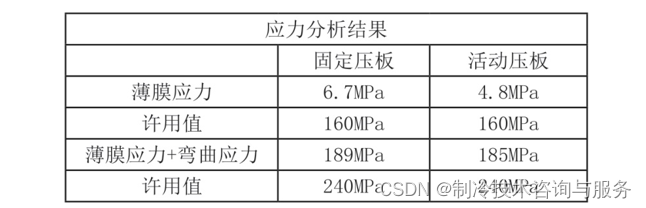 板式热交换器强度