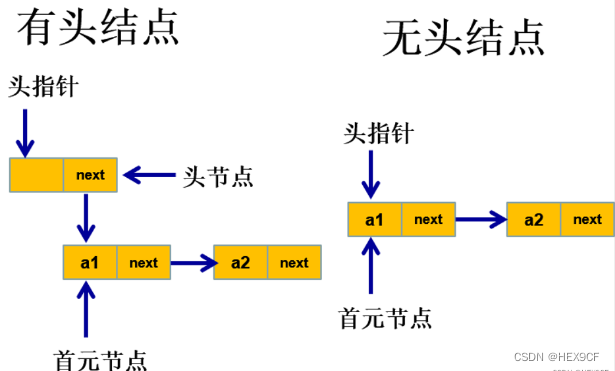 【数据结构<span style='color:red;'>与</span><span style='color:red;'>算法</span>】链<span style='color:red;'>表</span> <span style='color:red;'>Q</span>&A