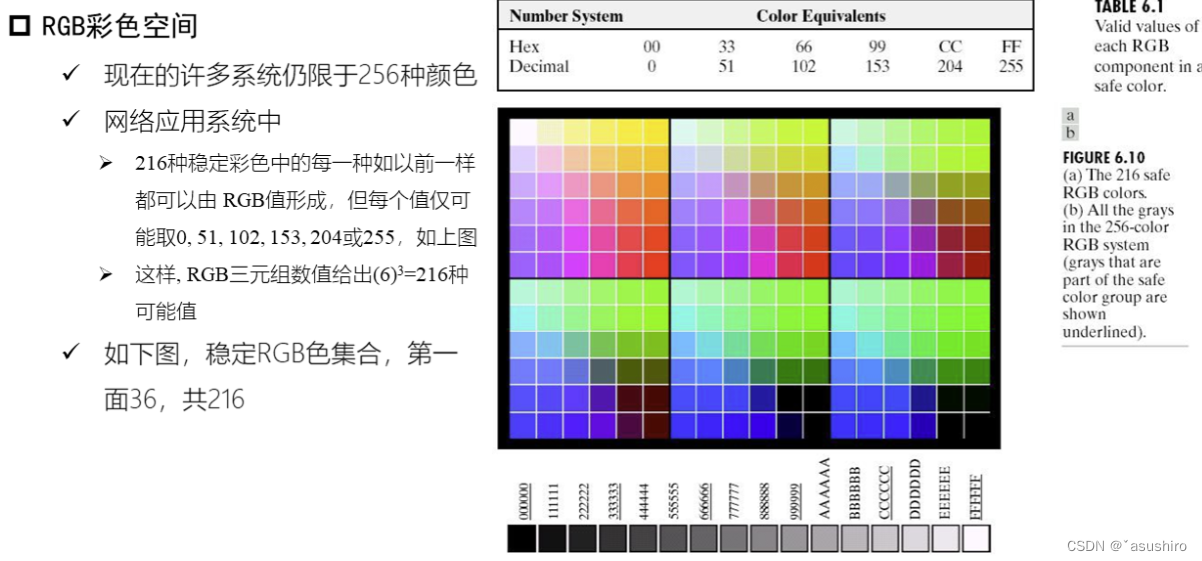 图像处理与视觉感知复习--彩色图像处理