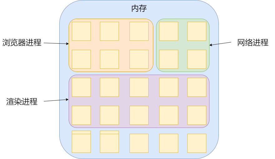 进程模型