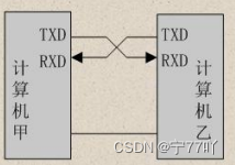 在这里插入图片描述