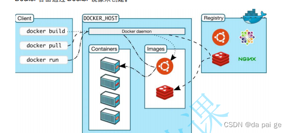 Docker的架构原理