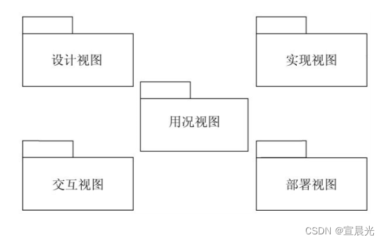 【UML用户指南】-13-对高级结构建模-包