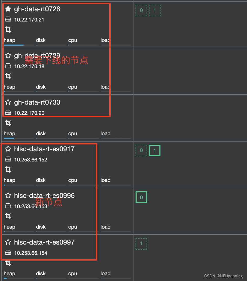 【Elasticsearch】awareness 配置导致分片无法迁移问题排查_to be less than or equal to the