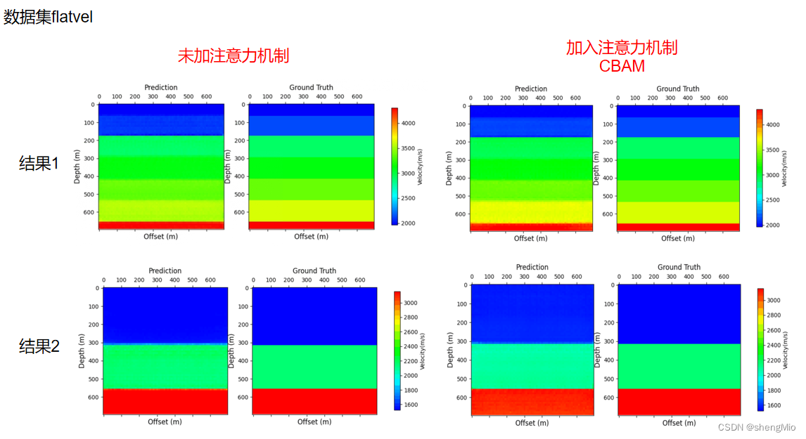 2024 2.24~3.1 周报