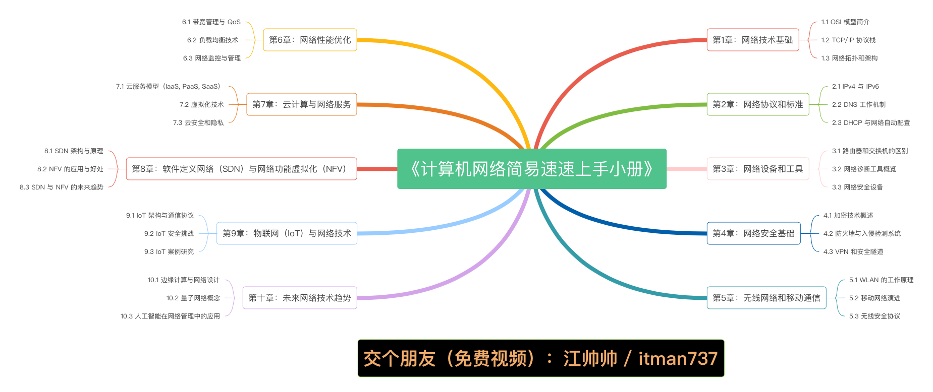 《<span style='color:red;'>计算机</span><span style='color:red;'>网络</span><span style='color:red;'>简易</span><span style='color:red;'>速</span><span style='color:red;'>速</span><span style='color:red;'>上手</span><span style='color:red;'>小</span><span style='color:red;'>册</span>》<span style='color:red;'>第</span>7<span style='color:red;'>章</span>：云<span style='color:red;'>计算</span><span style='color:red;'>与</span><span style='color:red;'>网络</span>服务（<span style='color:red;'>2024</span> 最新版）