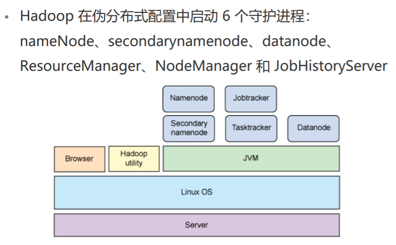 Hadoop在ubuntu虚拟机上的伪分布式部署|保姆级教程