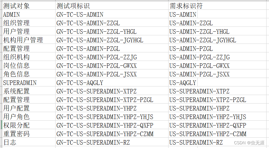 办公自动化-Python如何提取Word标题并保存到Excel中？