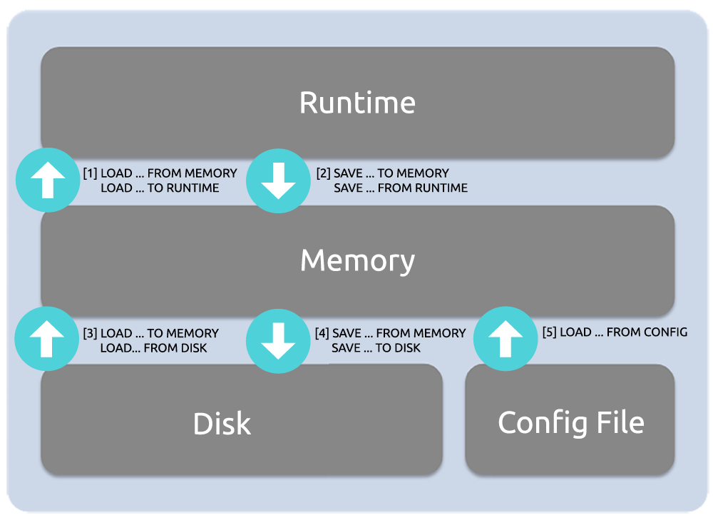  MySQL 代理层：ProxySQL