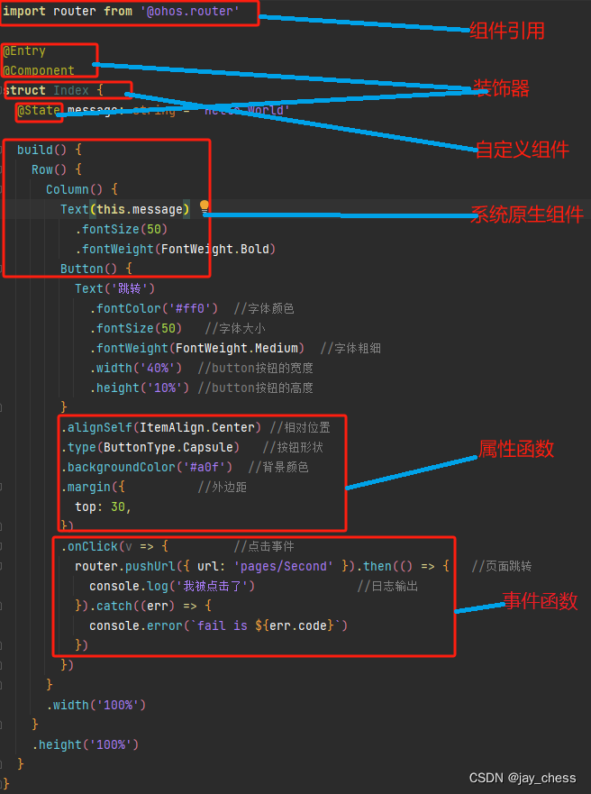 本人写的第一个带有跳转页面事件的自定义组件