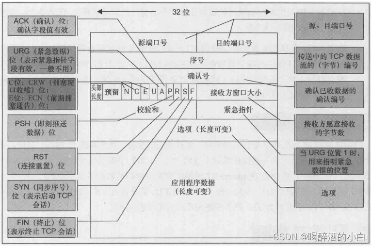 初探4,計算機網絡知識入門計算機網絡tcp/ip協議考試題工具使用1,追蹤