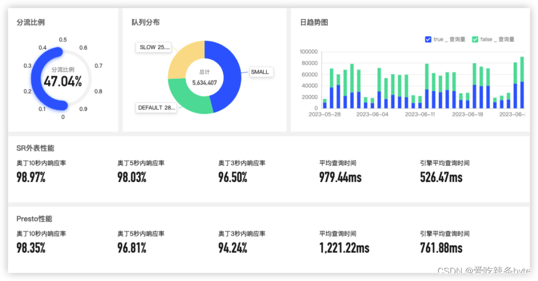 StarRocks实战——贝壳找房数仓实践