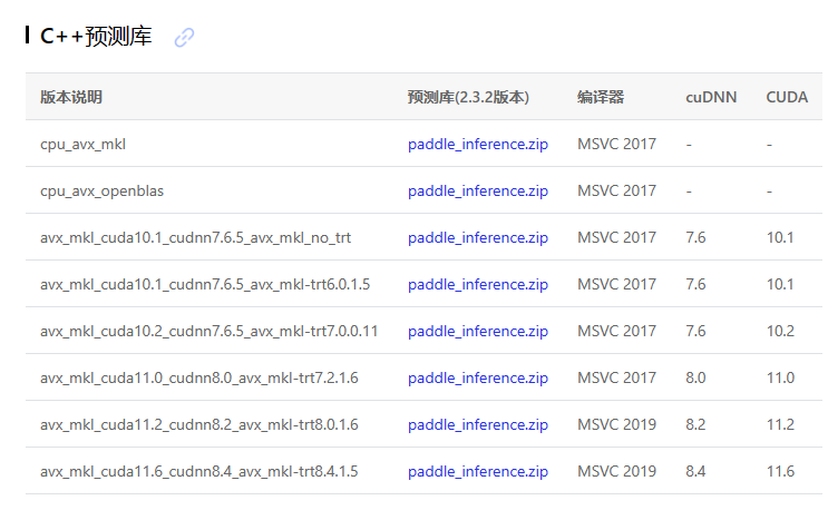 在win10上cuda12+tensorrt8.6+vs2019环境下编译paddle2.6生成python包与c++推理库