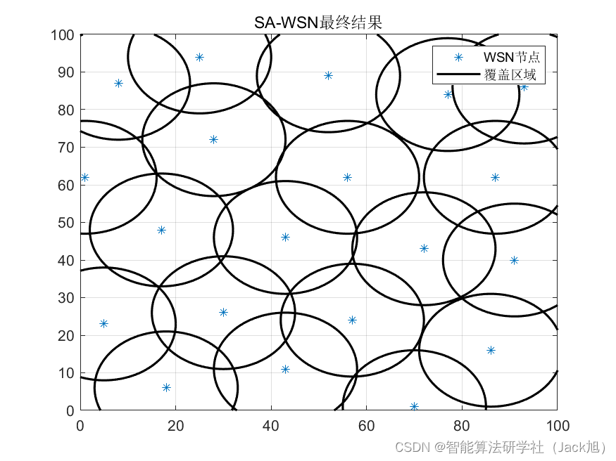 智能优化算法应用：基于模拟退火算法无线传感器网络(WSN)覆盖优化 - 附代码