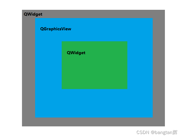 QGraphicsView前有QWidget遮罩，导致QGraphicsItem鼠标事件不响应