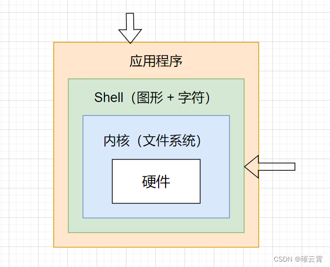 <span style='color:red;'>第</span><span style='color:red;'>1</span>章 <span style='color:red;'>简单</span>使用 <span style='color:red;'>Linux</span>