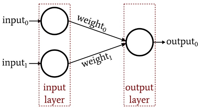 机器学习12-基本<span style='color:red;'>感知</span><span style='color:red;'>器</span>