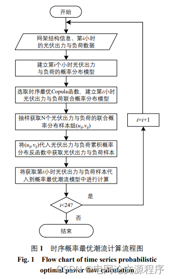 文章解读与仿真程序复现思路——中国电机工程学报EI\CSCD\北大核心《基于自适应扩散核密度估计的时序相关概率最优潮流计算方法》