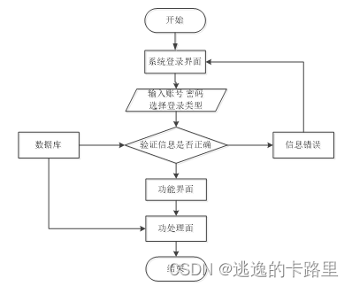 java毕业设计