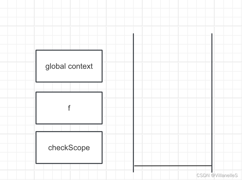 JavaScript基础5之作用域、执行上下文的顺序执行、可执行代码、执行上下文栈