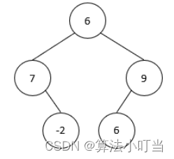 2024最新华为OD机试试题库全 -【二叉树计算】- C卷