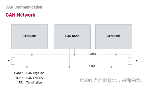 CAN 网络拓扑结构