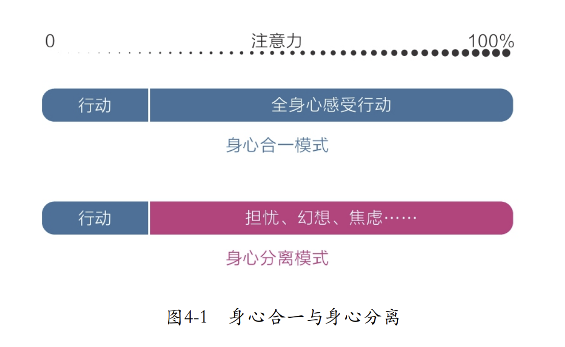 认知觉醒(九)