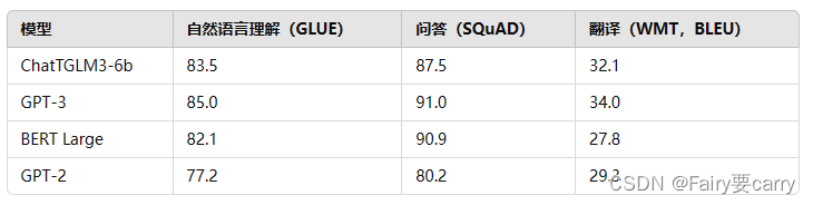 性能对比