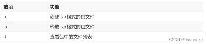 <span style='color:red;'>Linux</span>下<span style='color:red;'>tar</span><span style='color:red;'>命令</span><span style='color:red;'>详解</span>