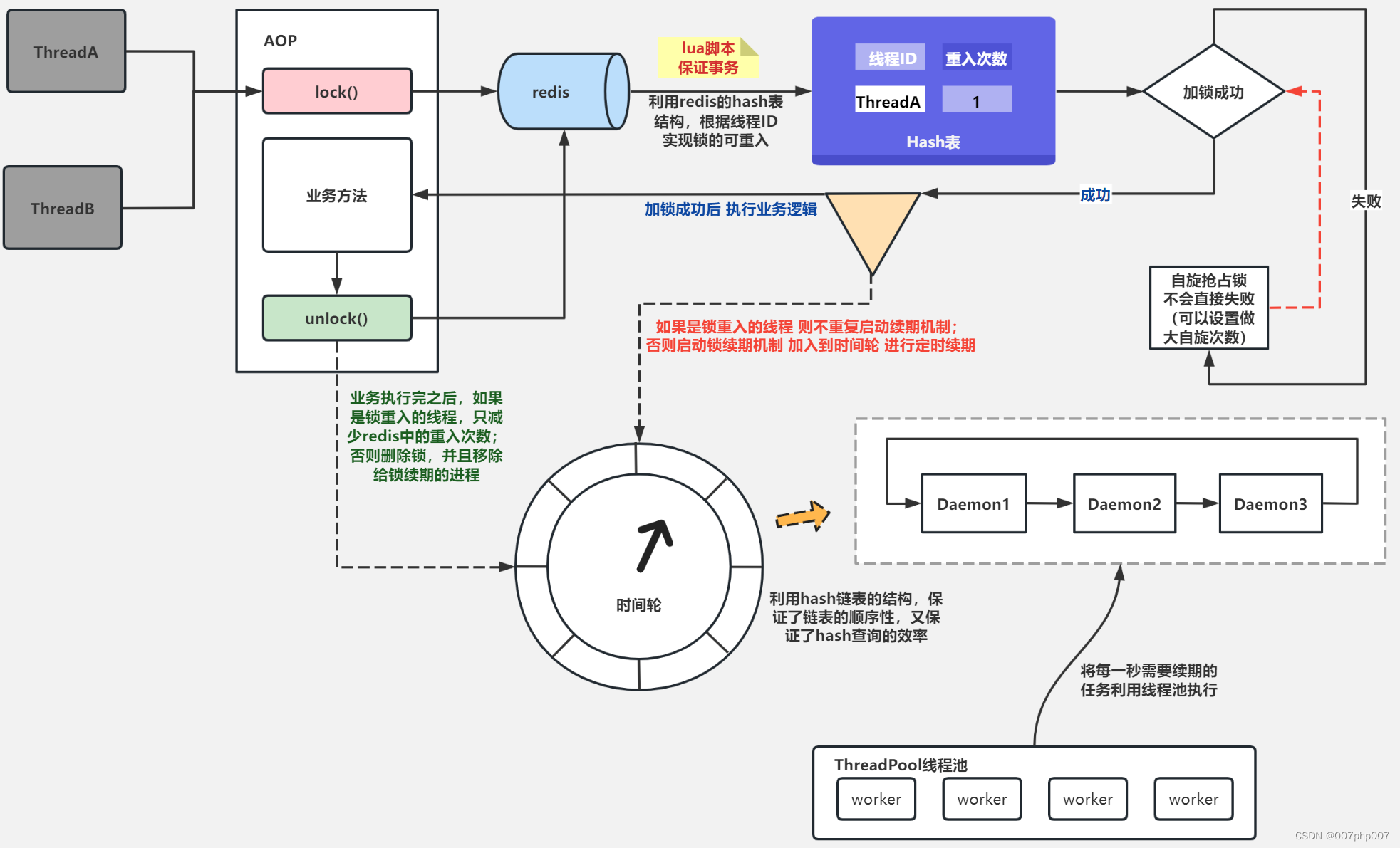 Redis 面试指南：常见问题及最佳答案