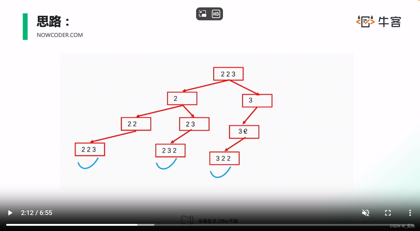 BM56 有重复项数字的全排列(回溯)