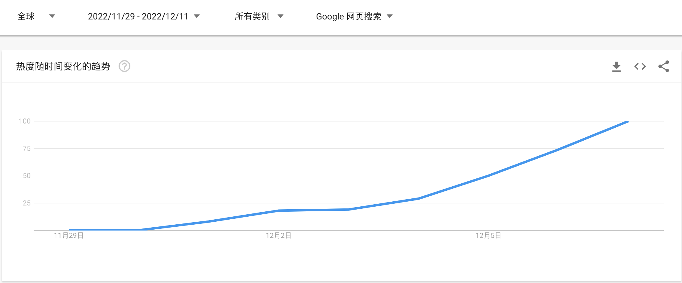 Chatgpt的崛起之路