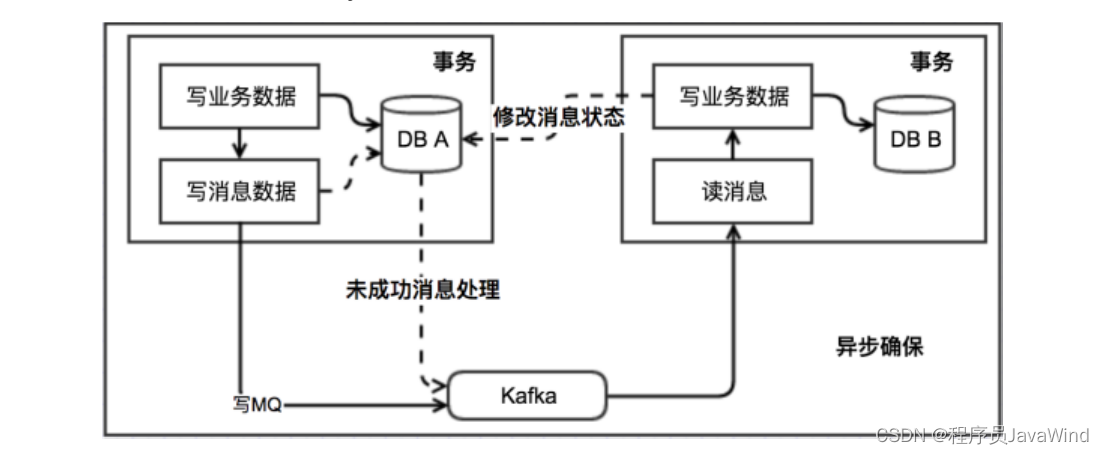 消息队列实现方式