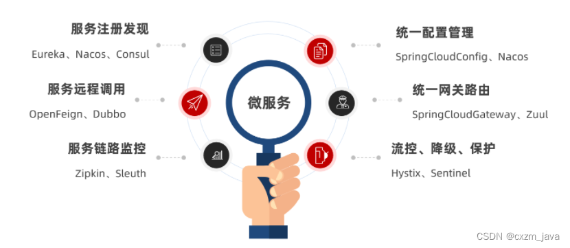 一篇文章深入认识微服务SpringCloud和Dubbo的区别