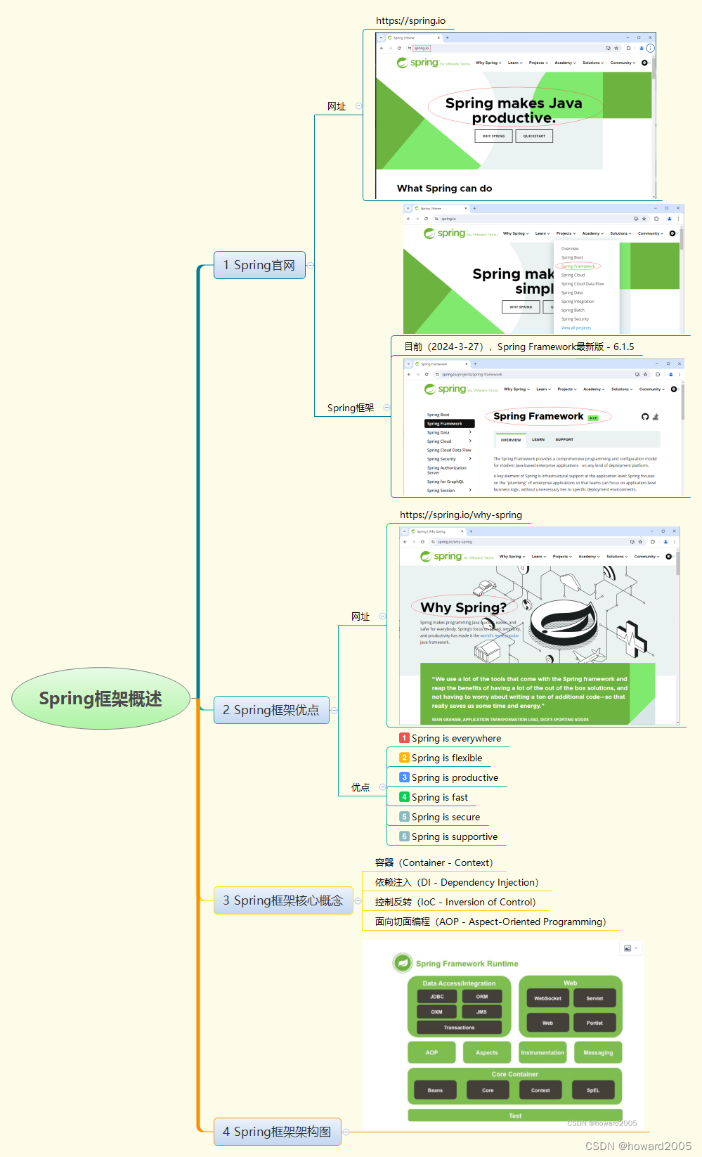 Spring实战：采用Spring配置文件管理Bean